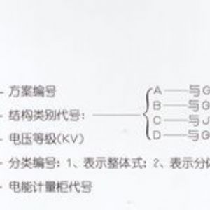PJ1-10A、B、C、D高壓電能計量柜